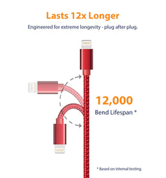 Stock up on fast charging cables for iPhone Pro variants